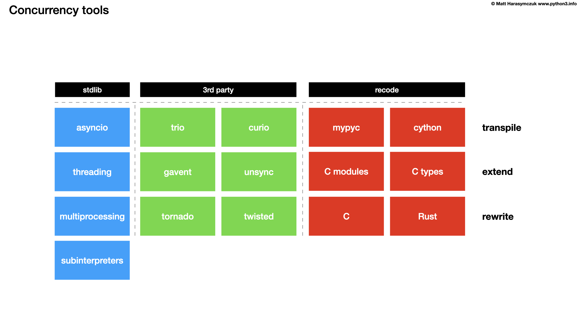 ../../_images/about-concurrency-tools1.png