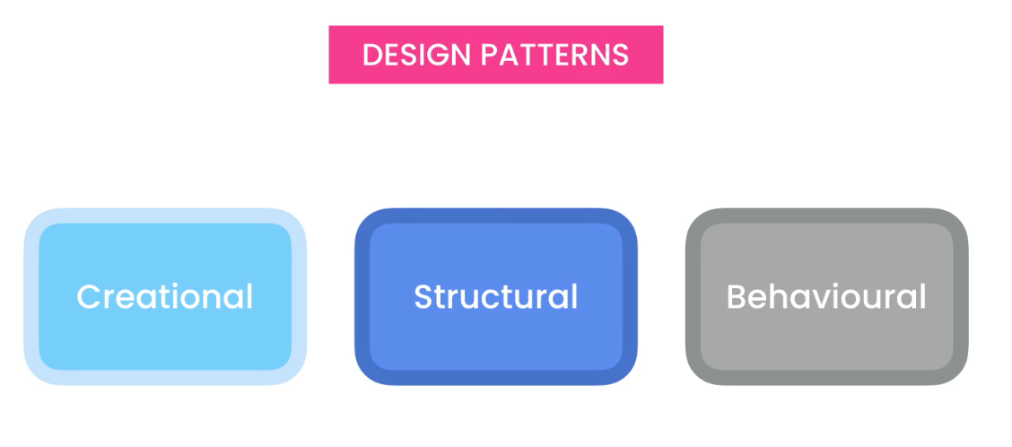 ../../_images/about-designpatterns-categories.png