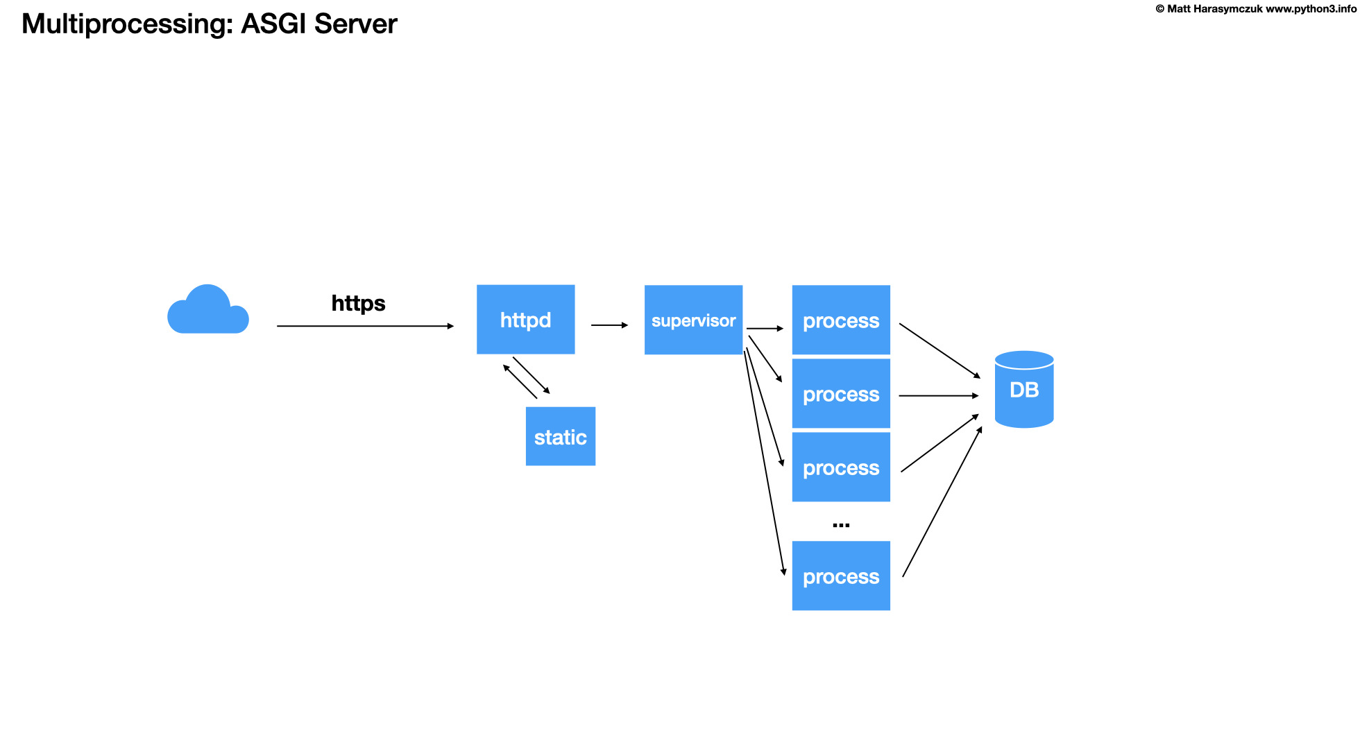 ../../_images/about-model-asgi1.png