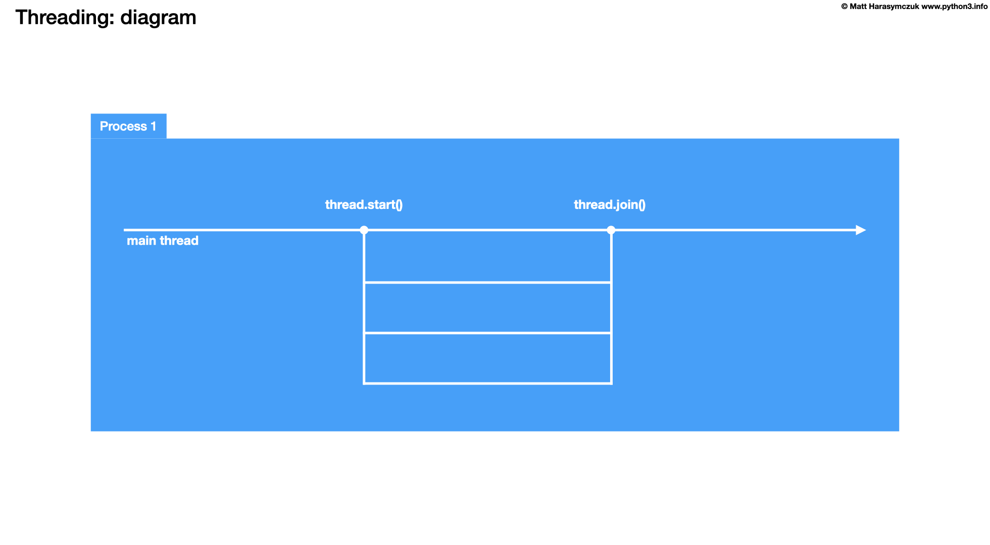 ../../_images/about-model-threading1.png