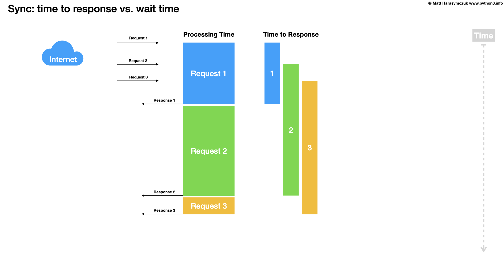 ../../_images/about-processing-timetoresponse1.png