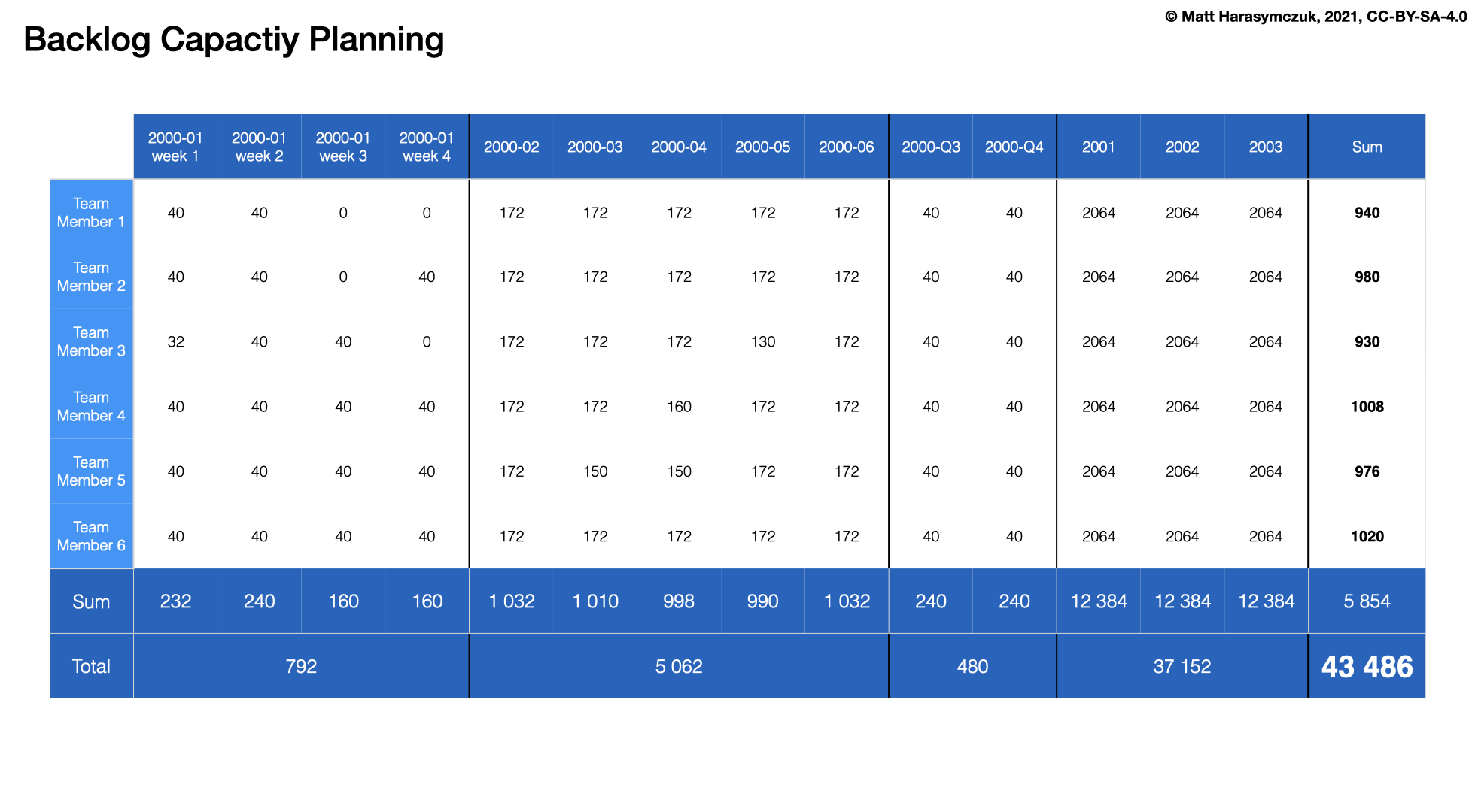 ../../_images/agility-scrum-capacity-backlog.png