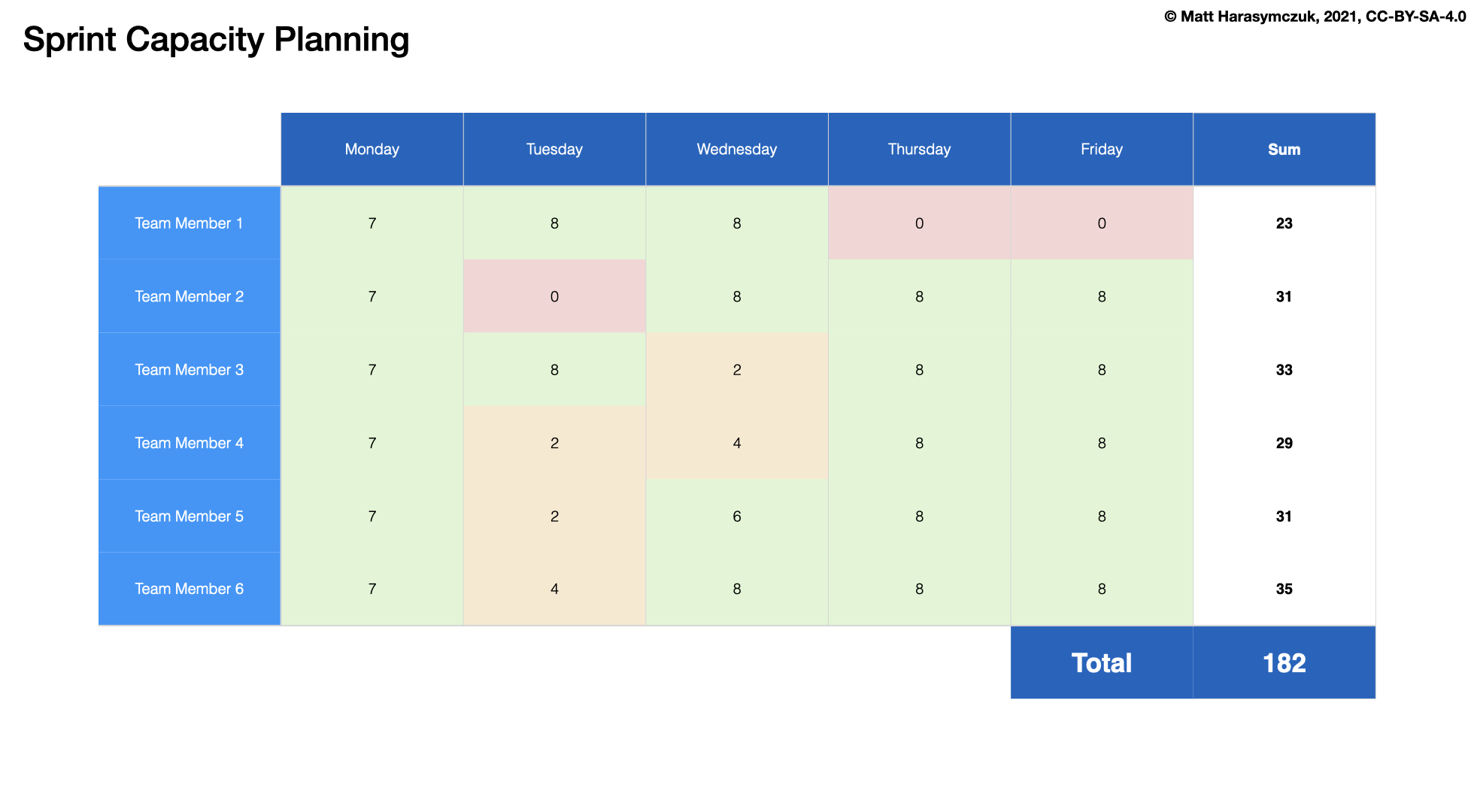 ../../_images/agility-scrum-capacity-sprint.png