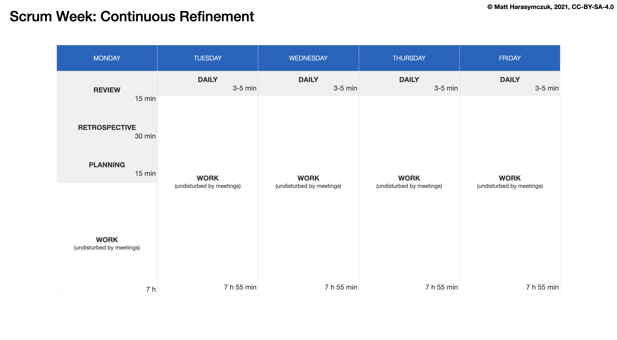 ../../_images/agility-scrum-sprint-week-continuous.png