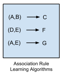 ../../_images/algorithms-association-rule-learning.png