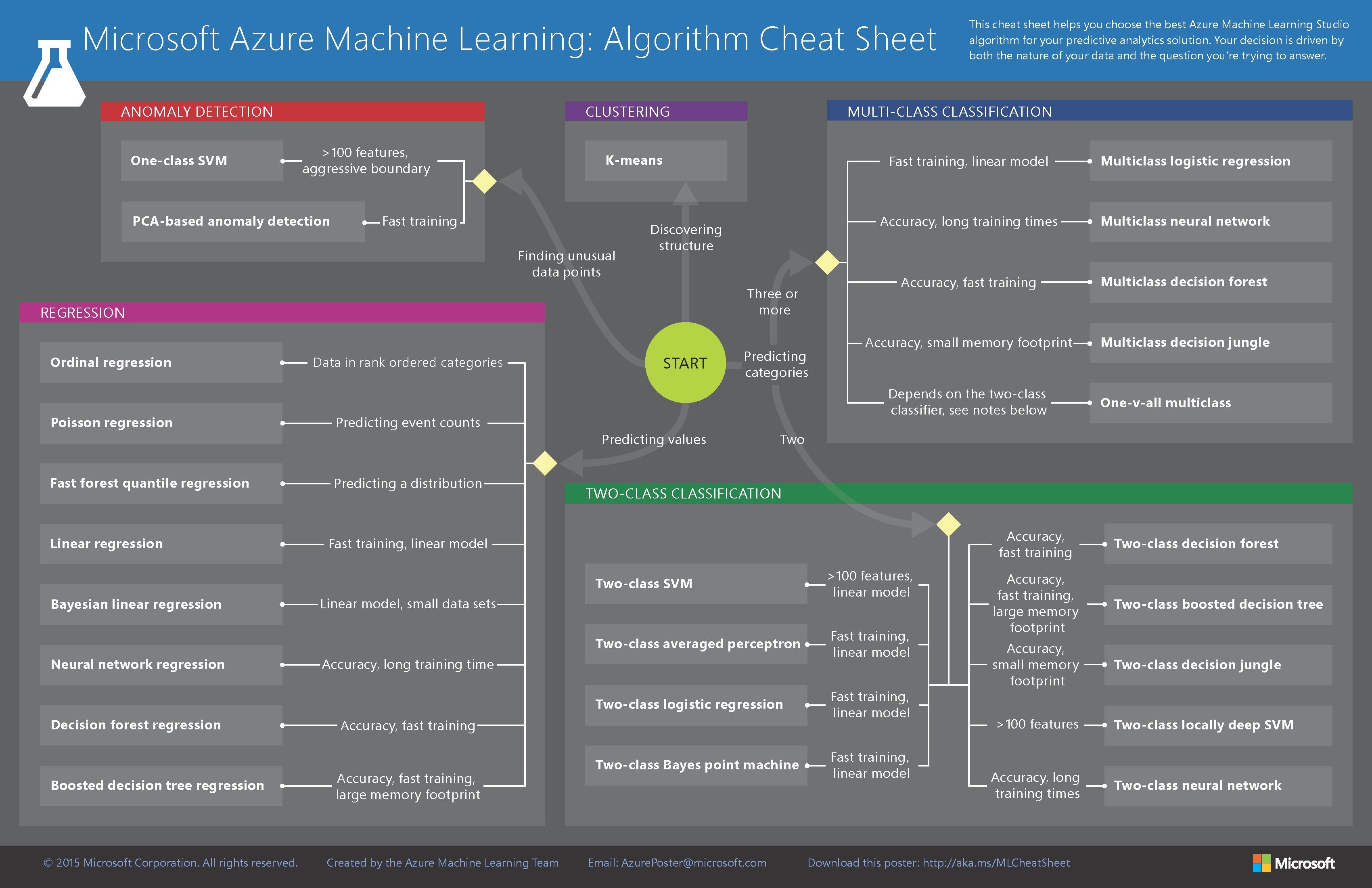 ../../_images/algorithms-cheat-sheet.png