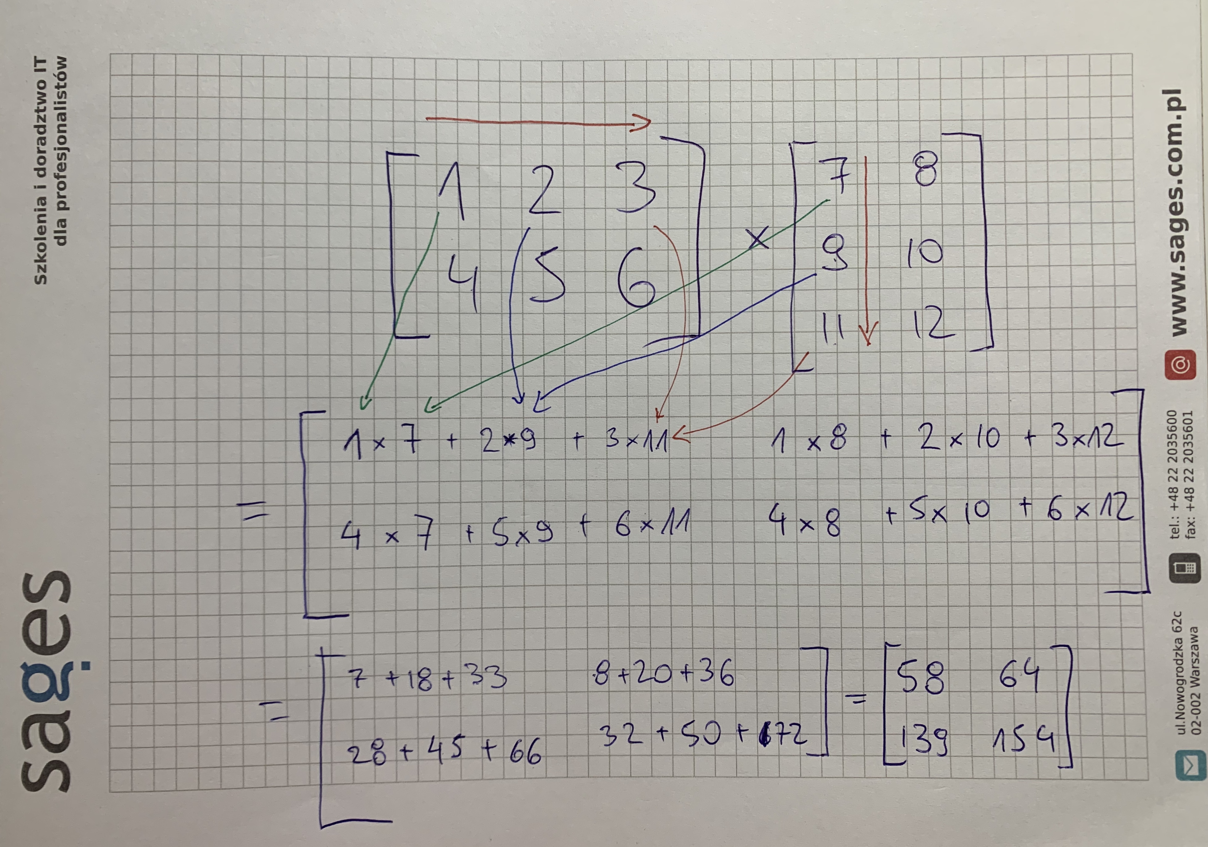 ../../_images/arithmetic-matmul.jpg