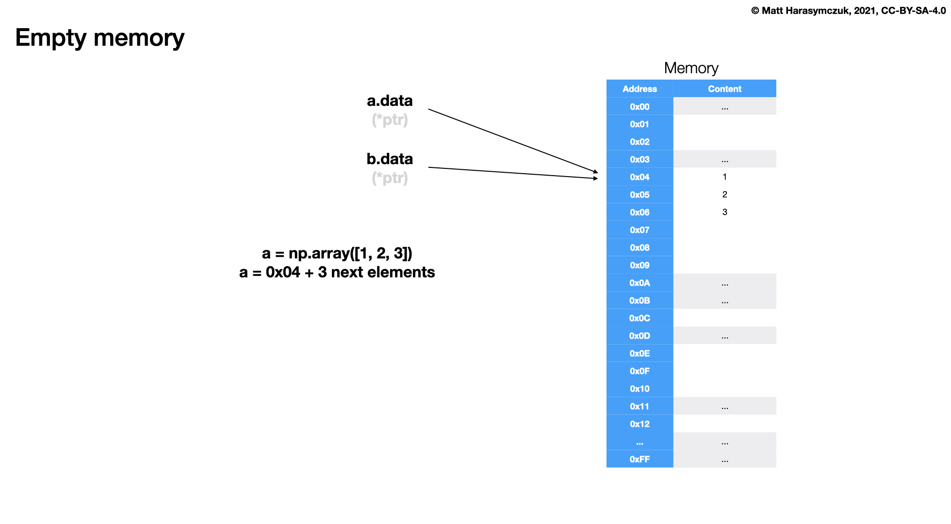 ../../_images/array-attributes-data.png