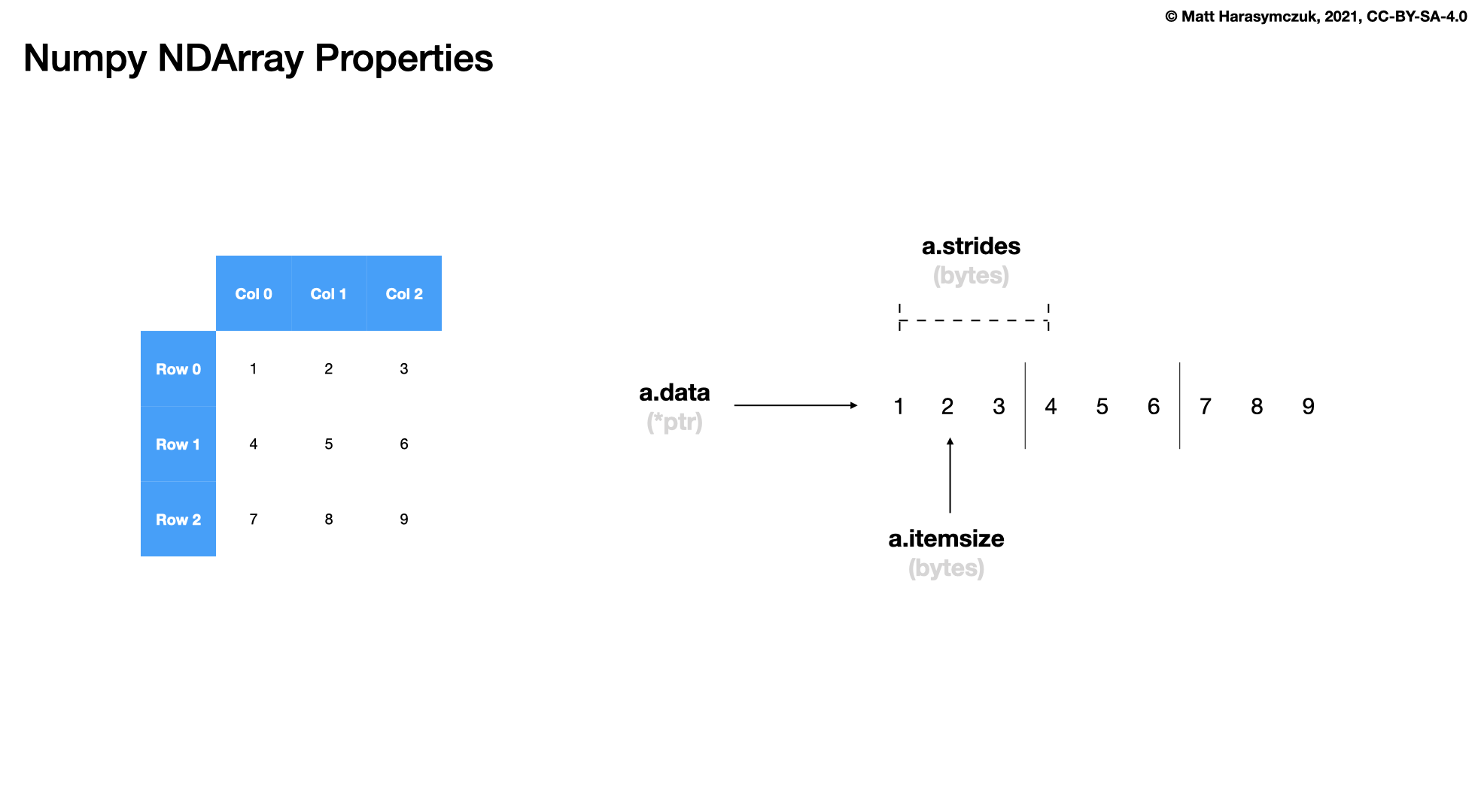 ../../_images/array-attributes-itemsize.png