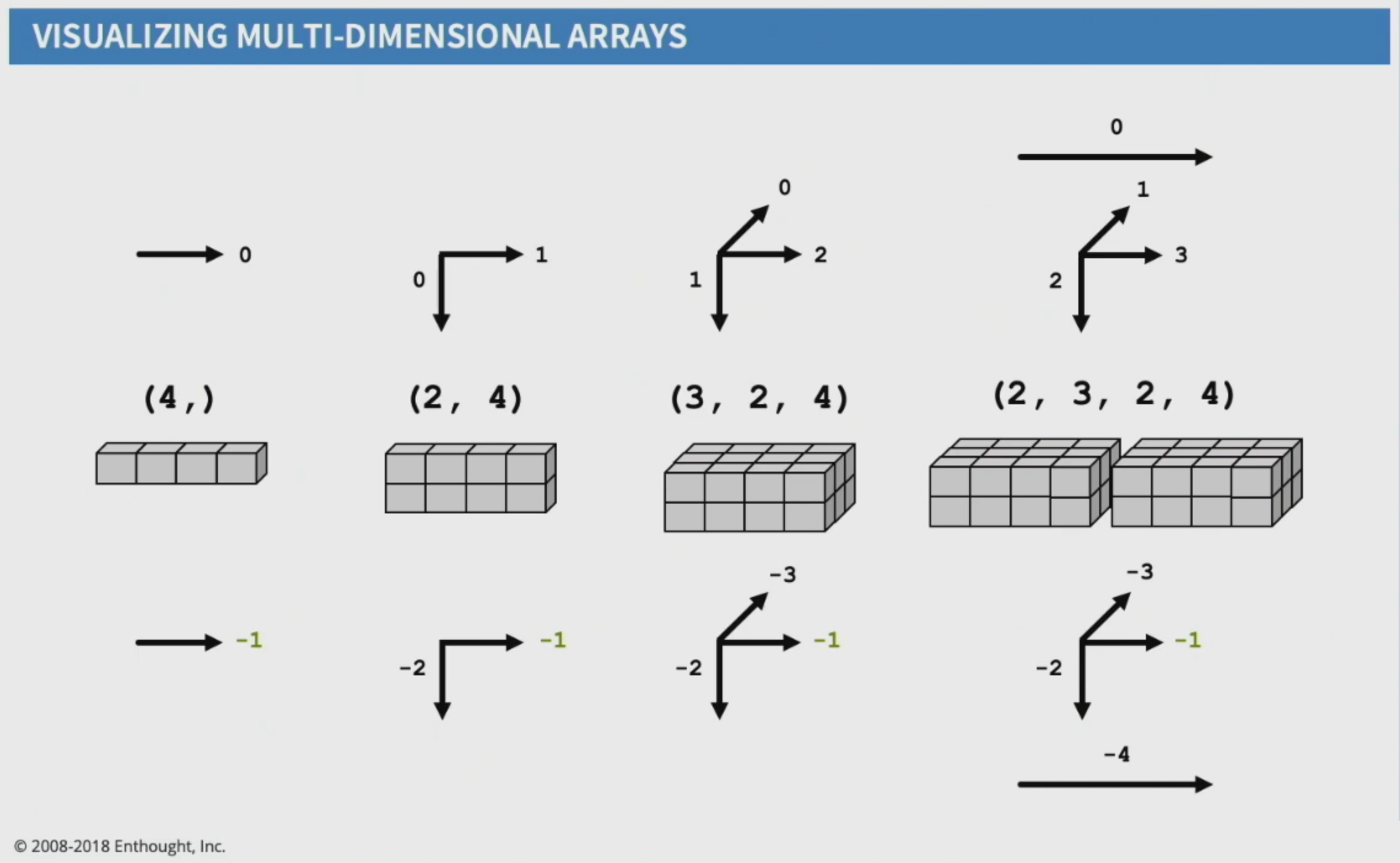 ../../_images/array-axis.png