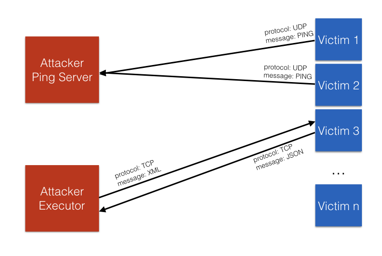 ../../_images/botnet.png