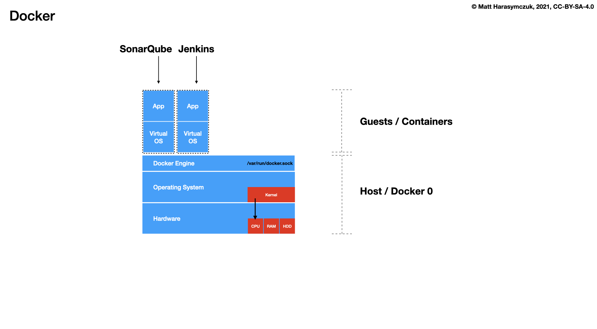 ../../_images/cicd-jenkins-docker-1.png