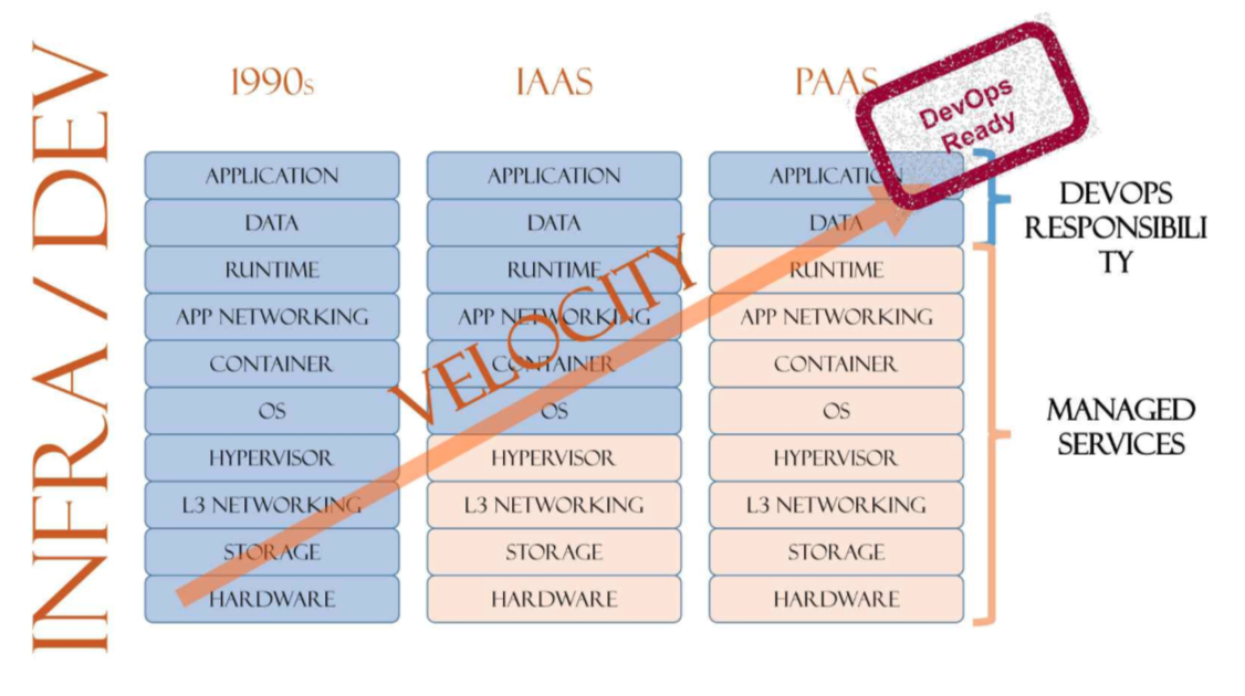 ../../_images/cloud-devops.png