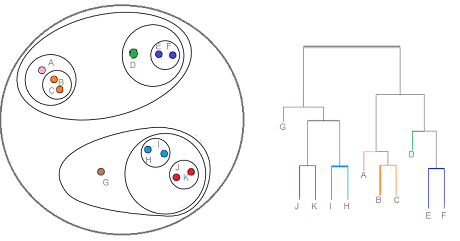 ../../_images/clustering-hierarchical.png