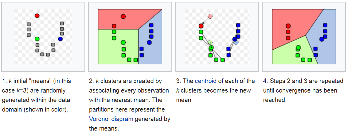 ../../_images/clustering-k-means.png