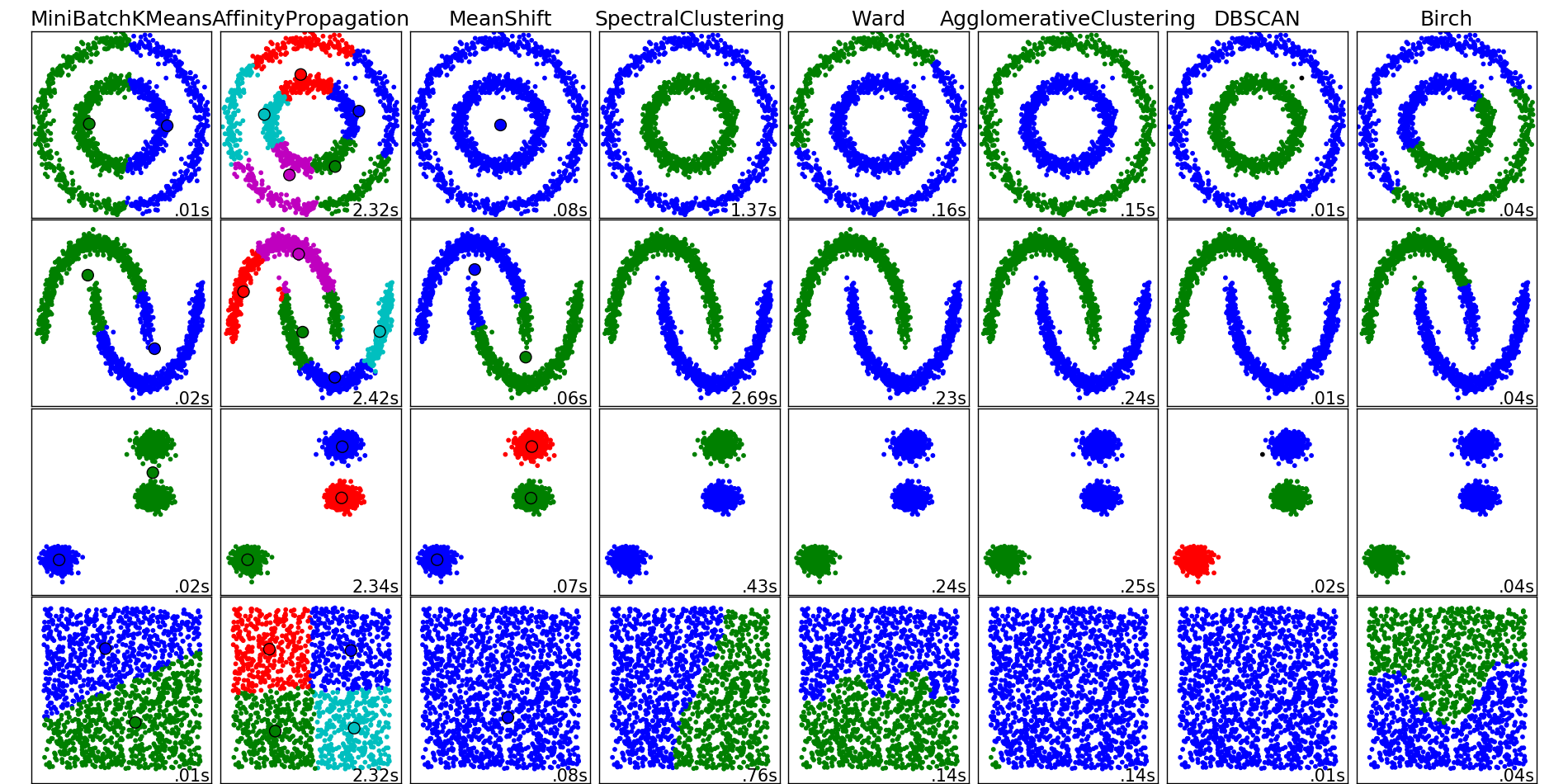 ../../_images/clustering-overview.png