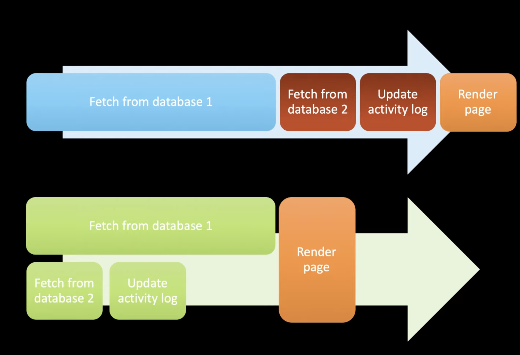 ../../_images/concurrency-sync-vs-async-11.png