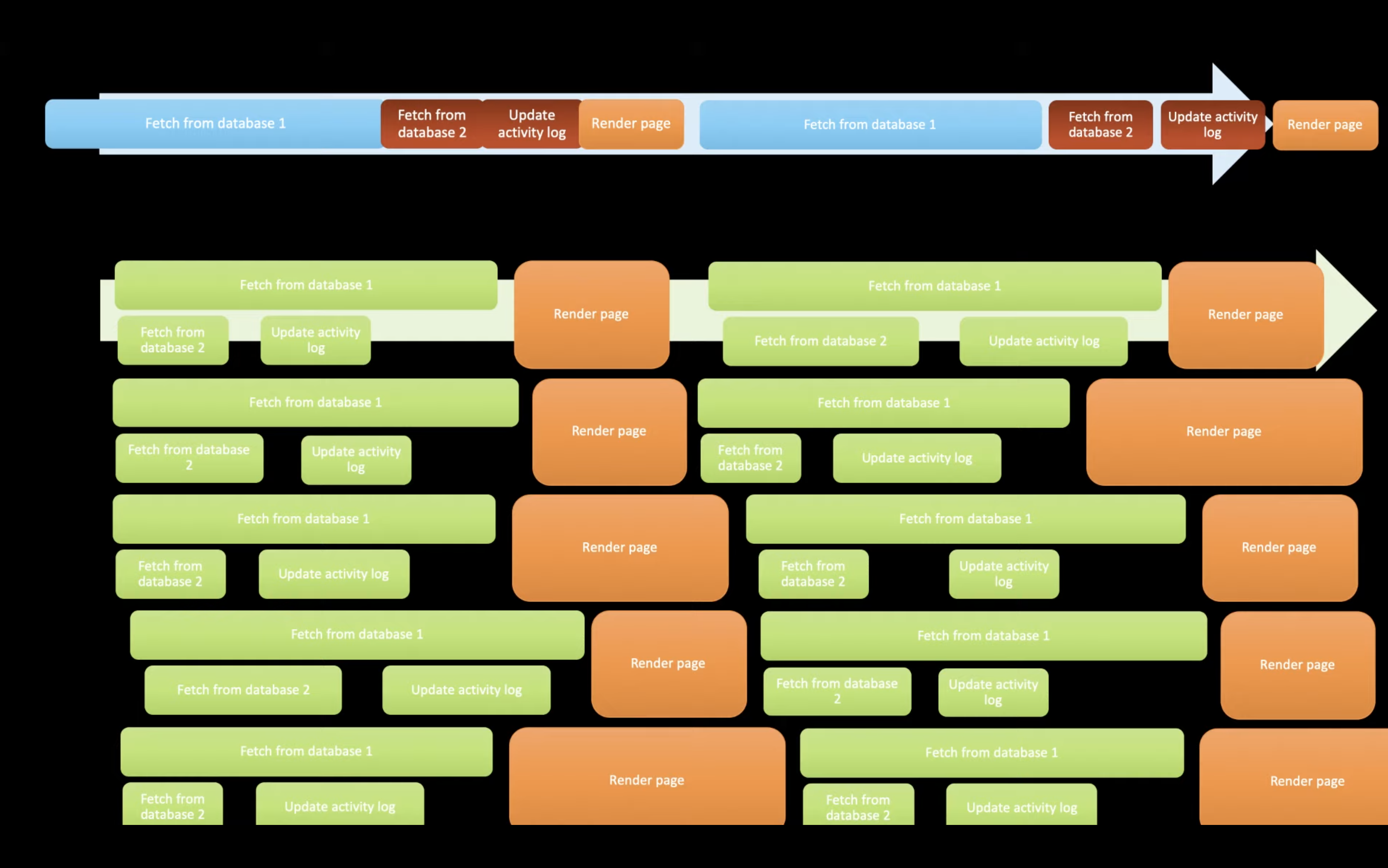 ../../_images/concurrency-sync-vs-async-2.png