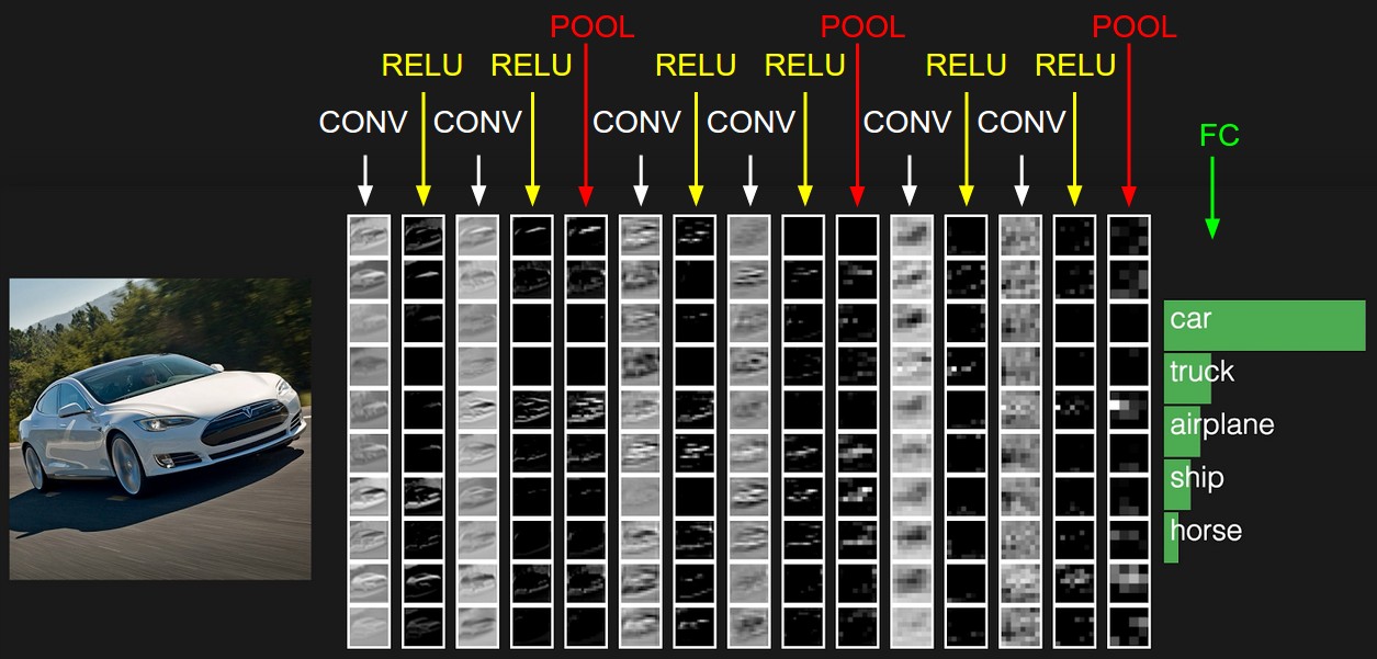 ../../_images/convolutional-neural-network-example.jpg