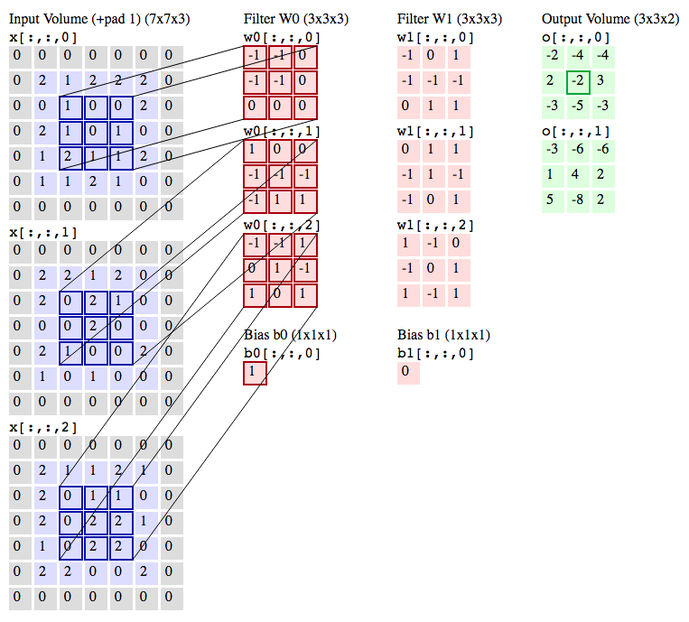 ../../_images/convolutional-neural-network-kernels.png