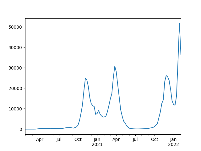 ../../_images/covid19-poland-confirmed-waves.png