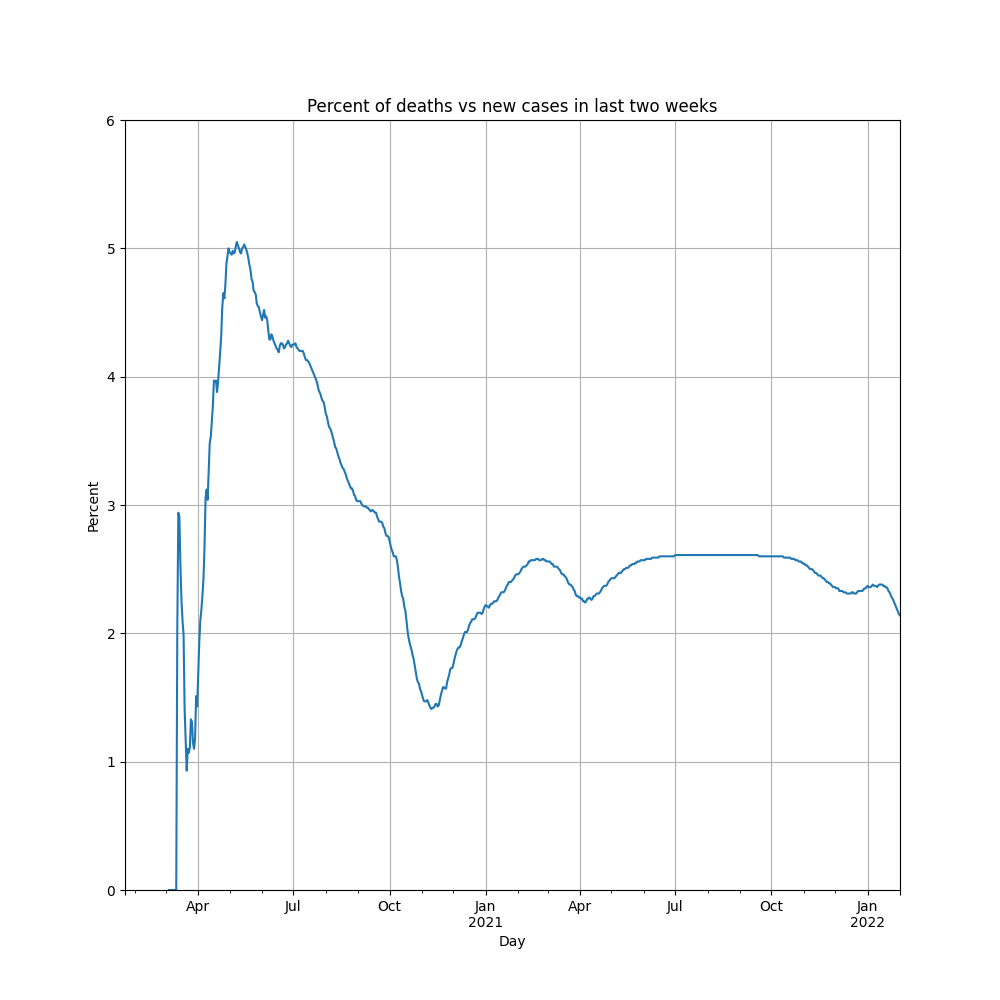 ../../_images/covid19-poland-fatalities.png