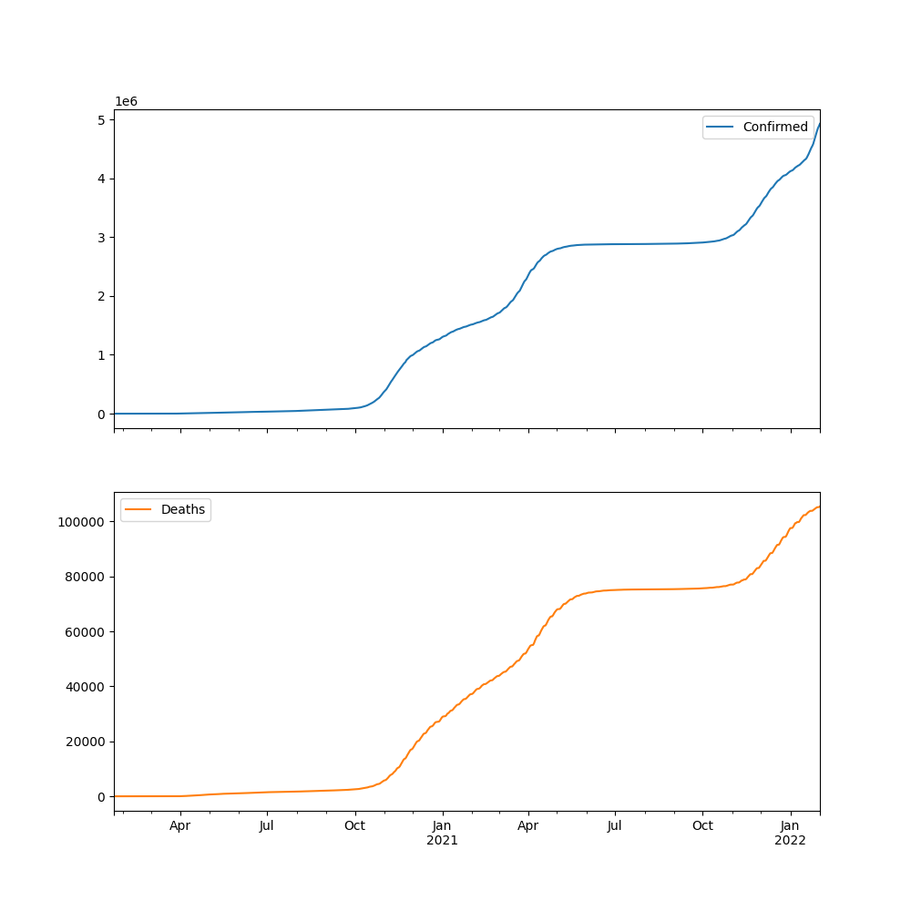 ../../_images/covid19-poland-trendline.png