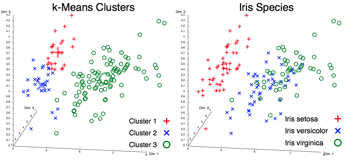 ../../_images/dataset-iris-k-means.png