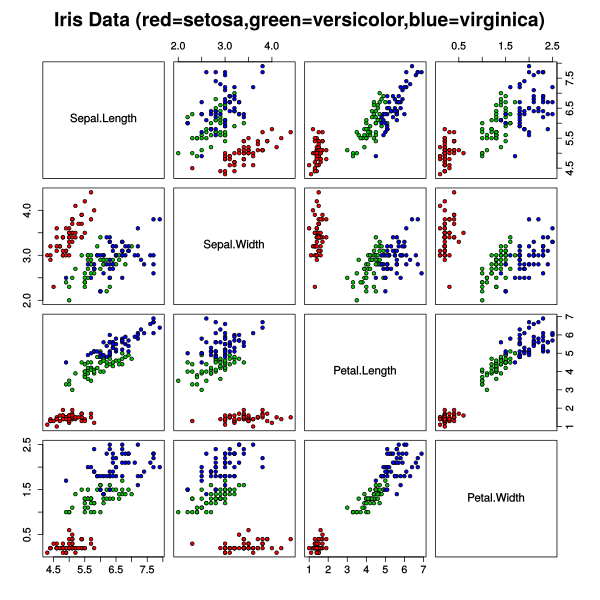 ../../_images/dataset-iris-scatterplot.png