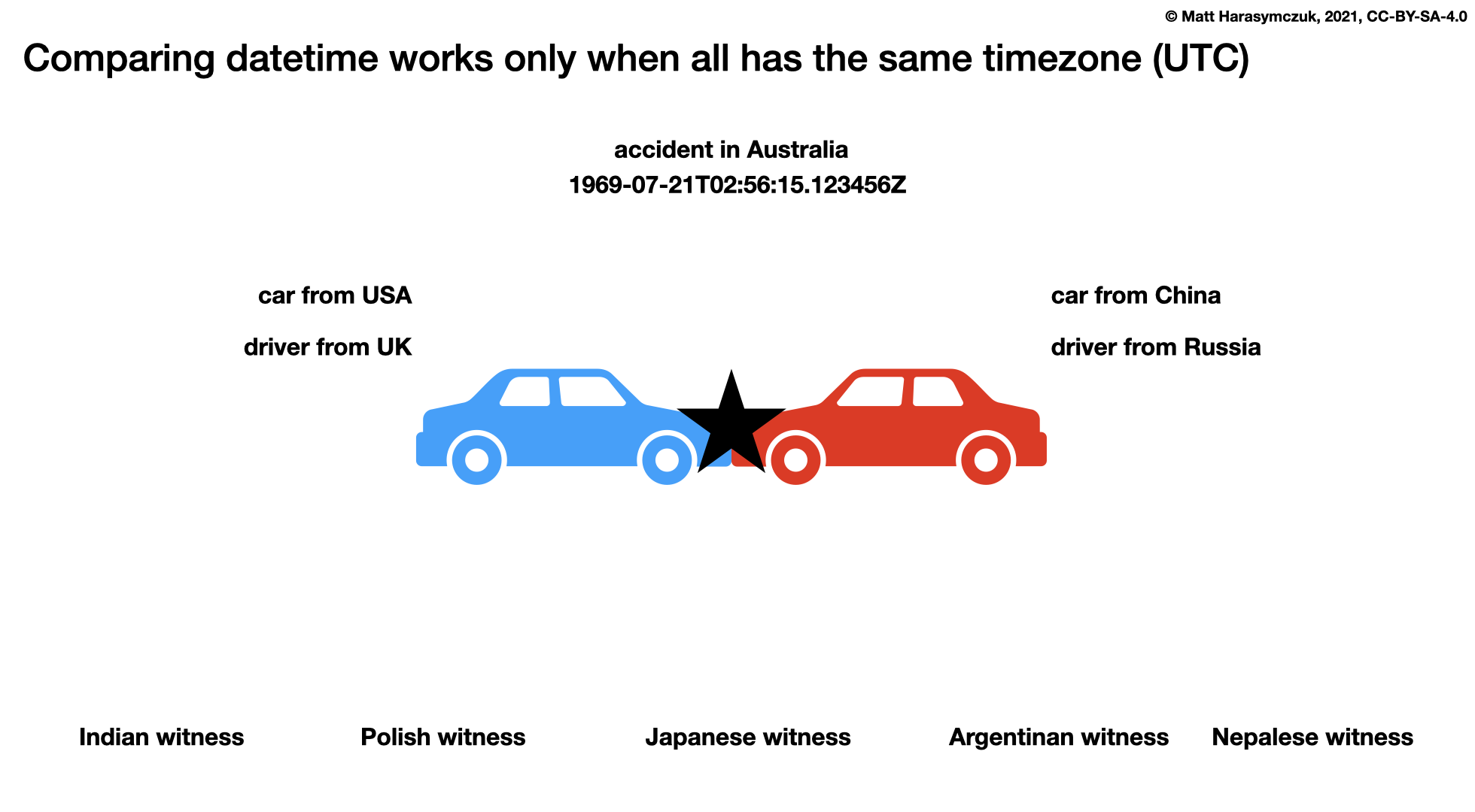 ../../_images/datetime-compare.png