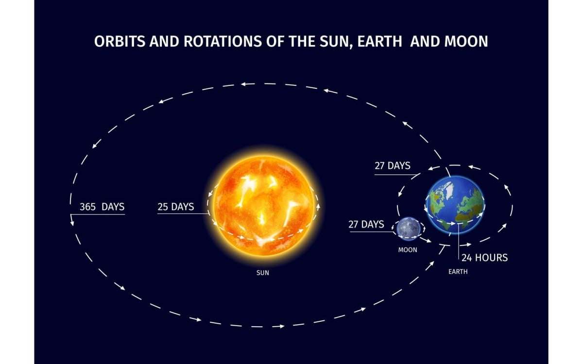 ../../_images/datetime-sun-earth-moon-2.jpg