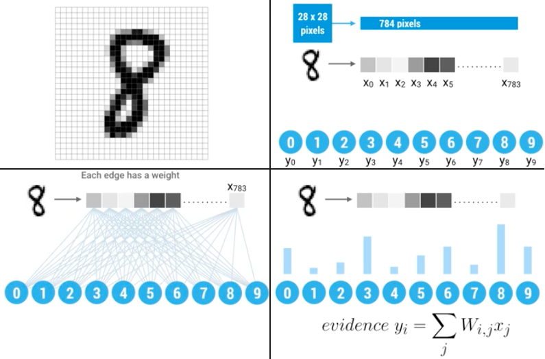 ../../_images/deep-neural-networks-mnist-segmented.png