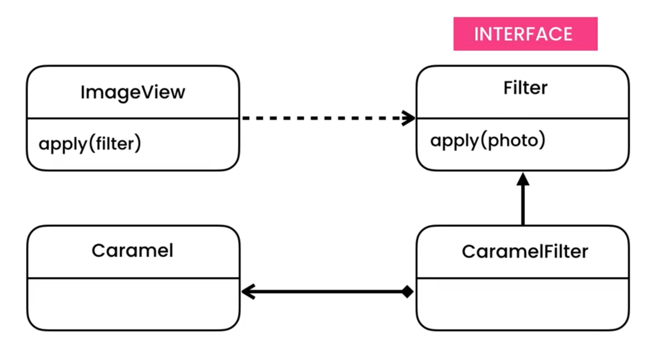 ../../_images/designpatterns-adapter-solution.png