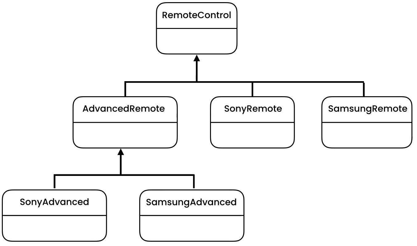 ../../_images/designpatterns-bridge-problem.png