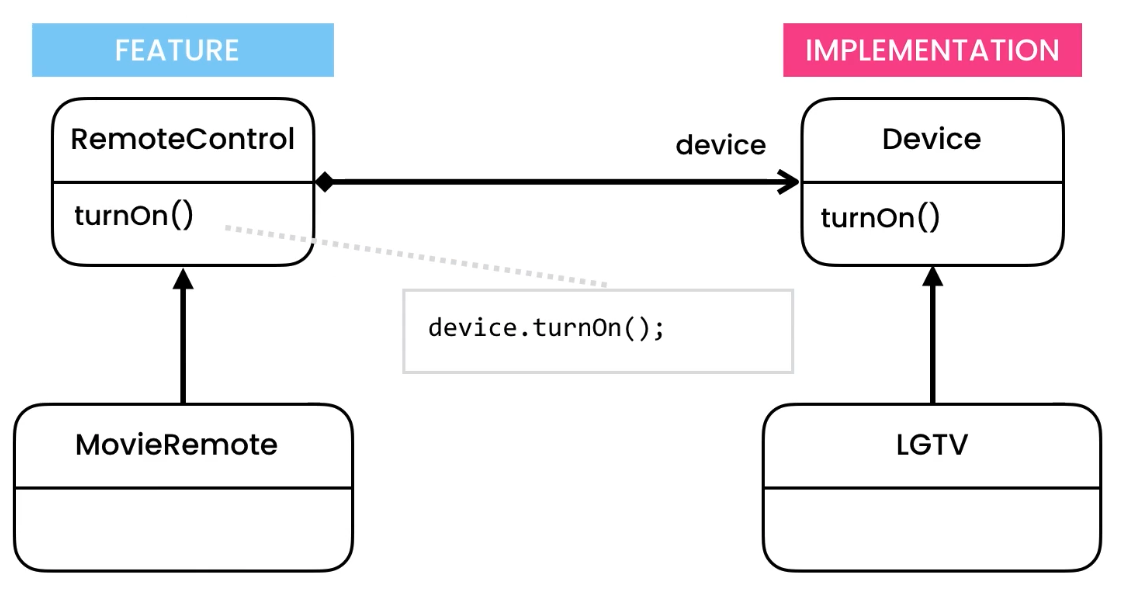 ../../_images/designpatterns-bridge-solution-2.png