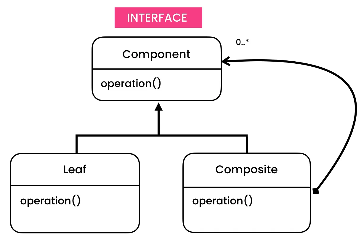 ../../_images/designpatterns-composite-pattern.png