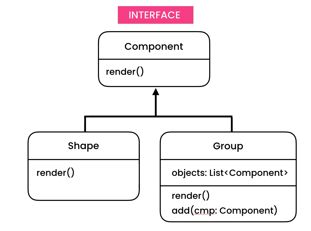 ../../_images/designpatterns-composite-solution.png