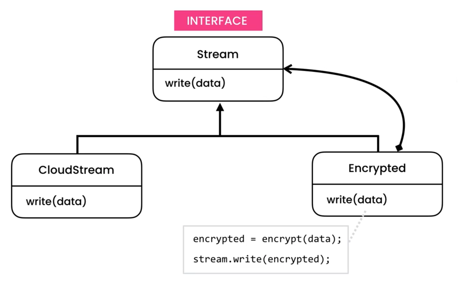 ../../_images/designpatterns-decorator-solution.png