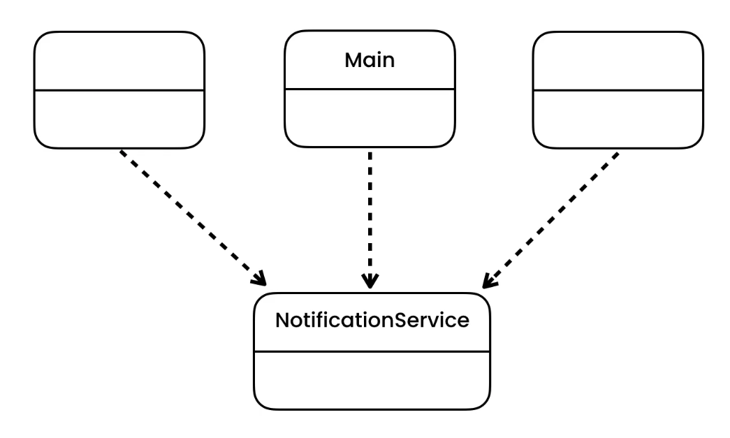 ../../_images/designpatterns-facade-solution.png