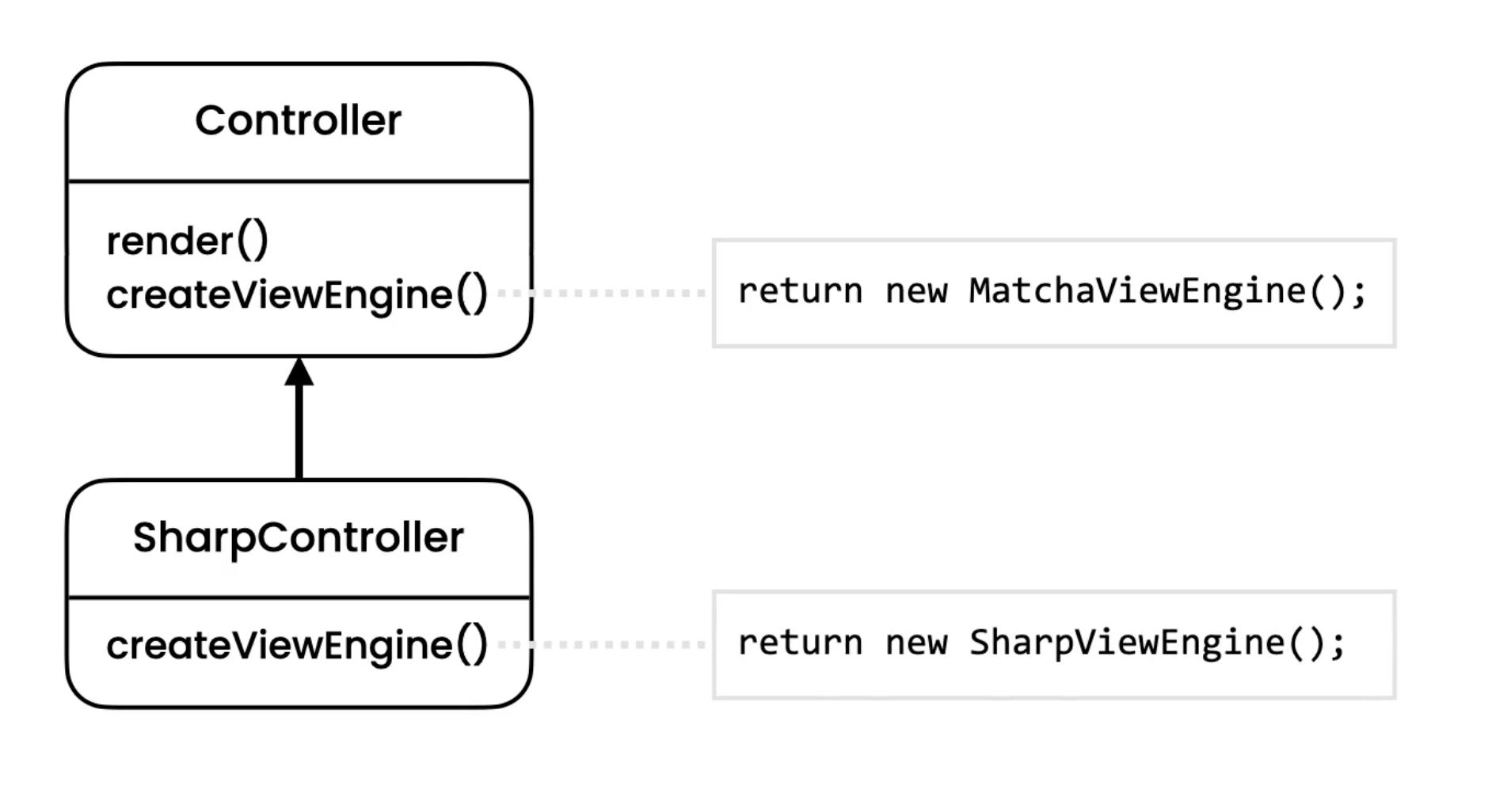 ../../_images/designpatterns-factorymethod-solution.png