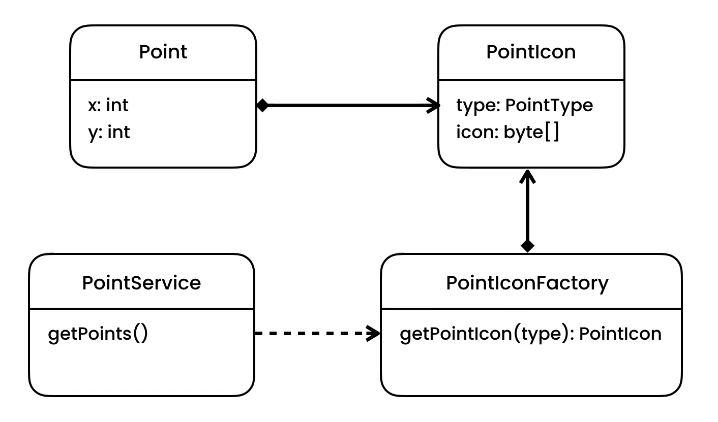 ../../_images/designpatterns-flyweight-solution.png