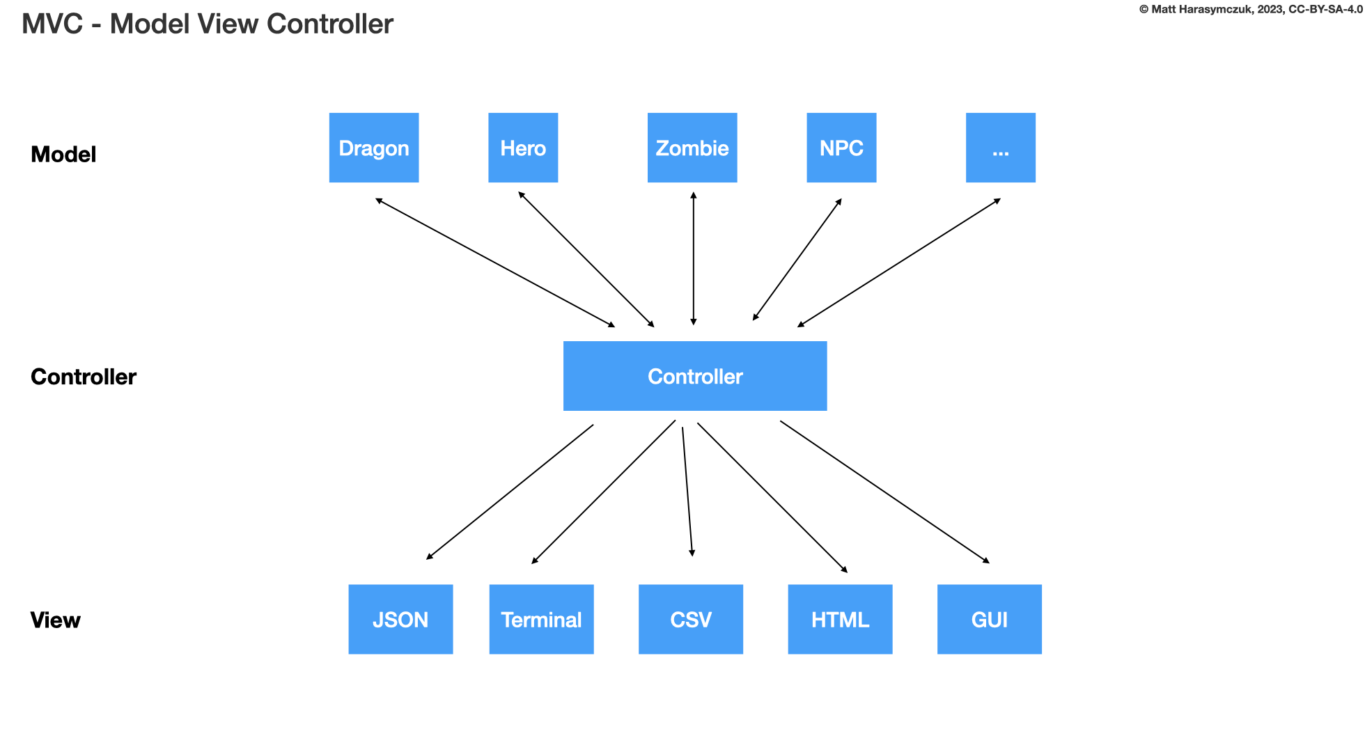 ../../_images/designpatterns-mvc-10.png