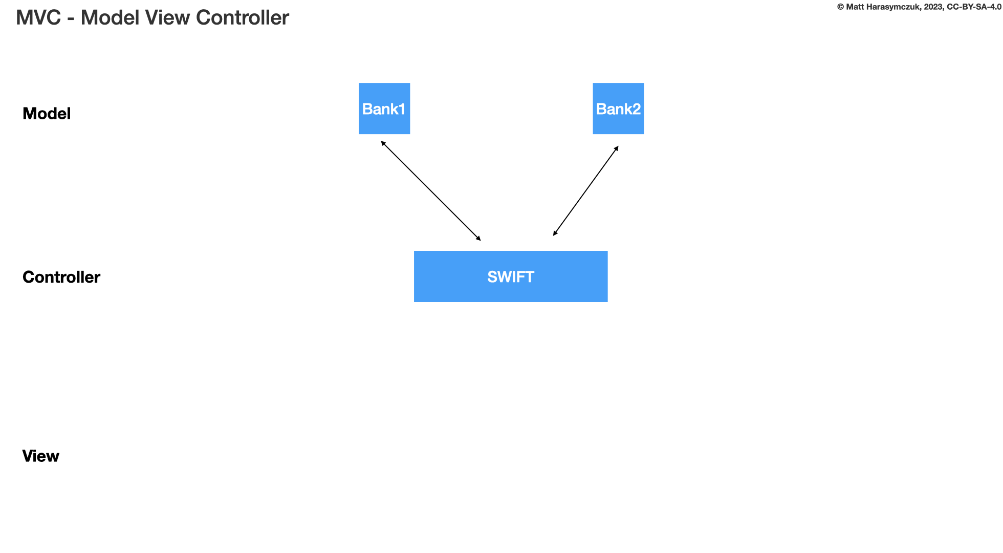 ../../_images/designpatterns-mvc-usecase-10.png