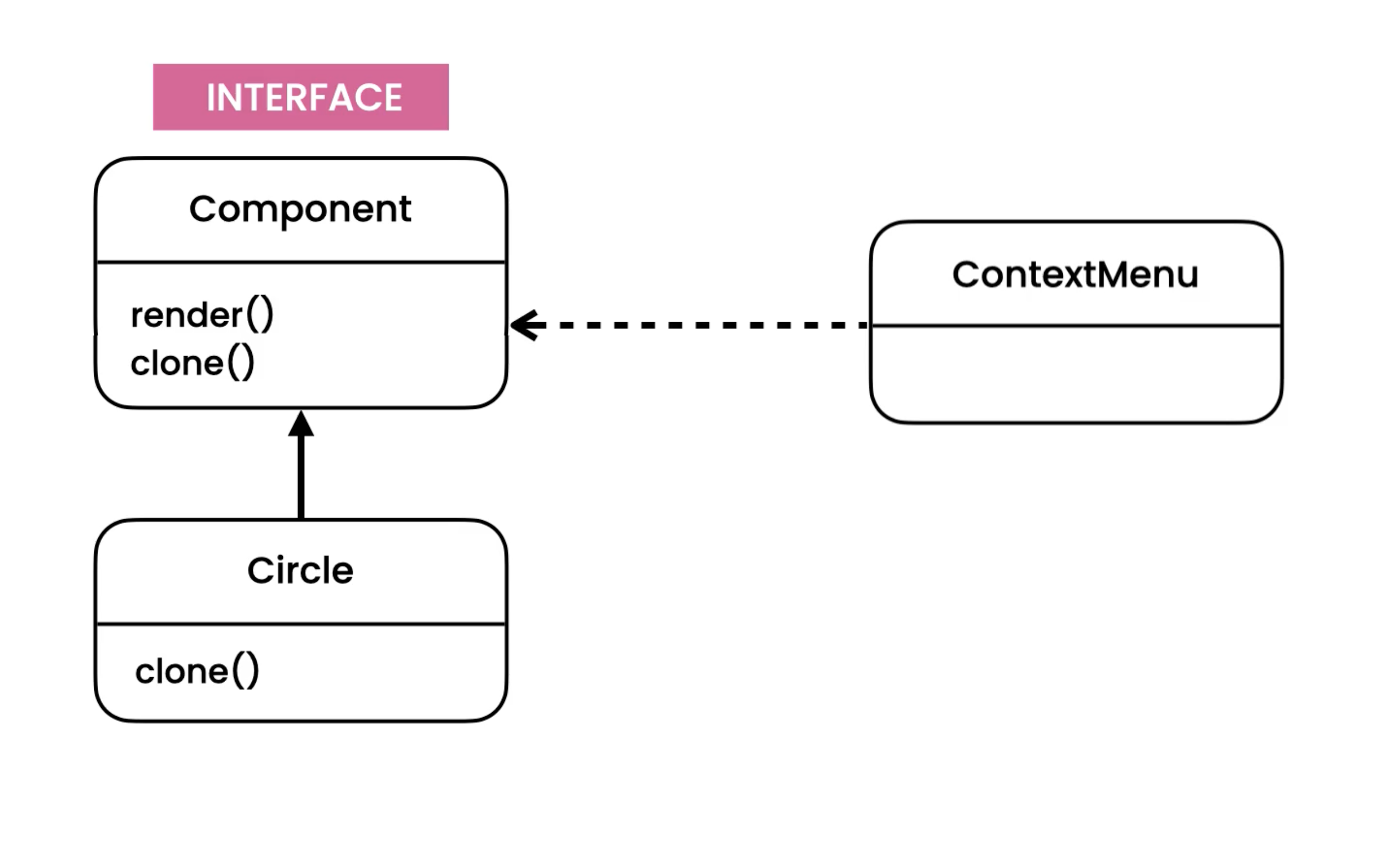 ../../_images/designpatterns-prototype-solution.png