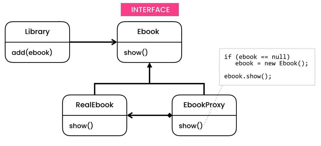 ../../_images/designpatterns-proxy-solution.png