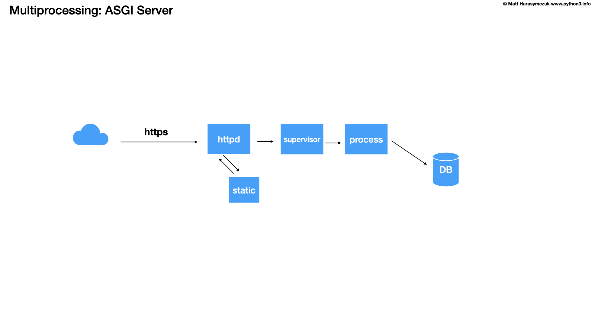 ../../_images/designpatterns-singleton-connectionpool-001.png