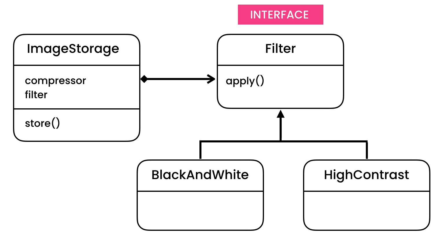 ../../_images/designpatterns-strategy-solution-2.png