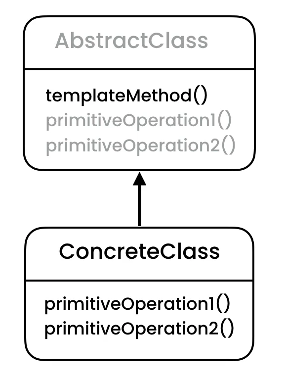 ../../_images/designpatterns-templatemethod-pattern-1.png