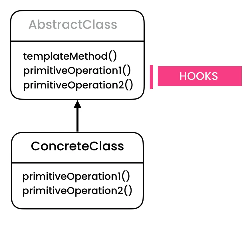 ../../_images/designpatterns-templatemethod-pattern-2.png