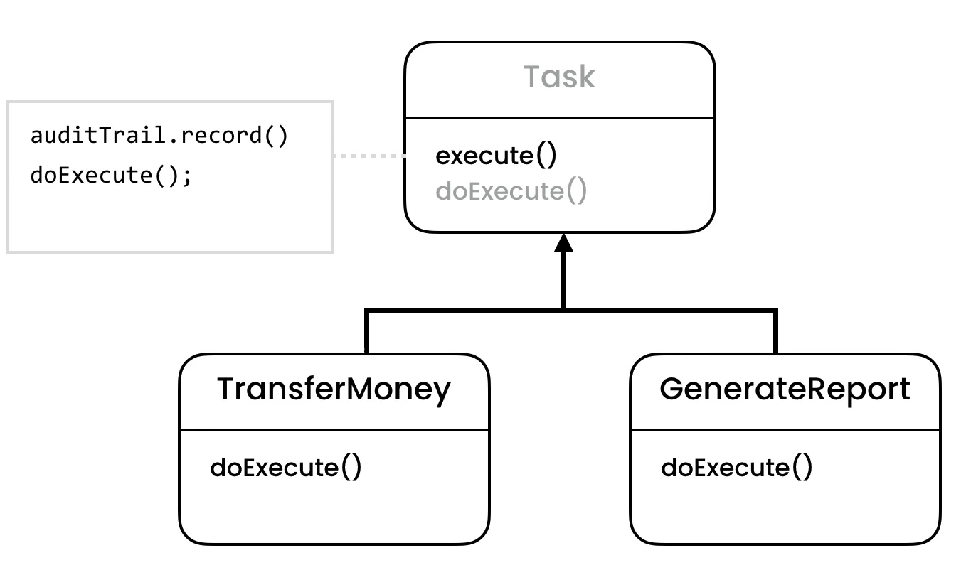 ../../_images/designpatterns-templatemethod-solution.png